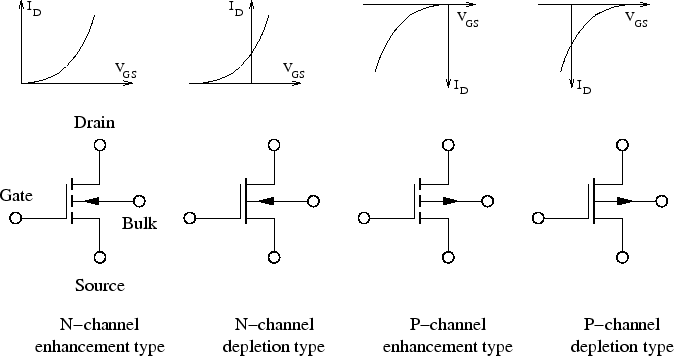 mosfet transistor symbol