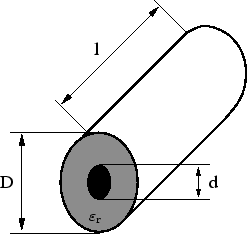 \includegraphics[width=0.35\linewidth]{coax}