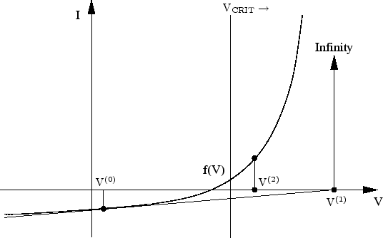 \includegraphics[width=0.75\linewidth]{newtonbad}