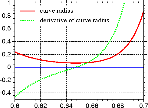 qucs tutorial pdf dc analysis