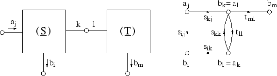 \includegraphics[width=0.8\linewidth]{sconnectgraph}