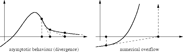 \includegraphics[width=0.9\linewidth]{convprob2}